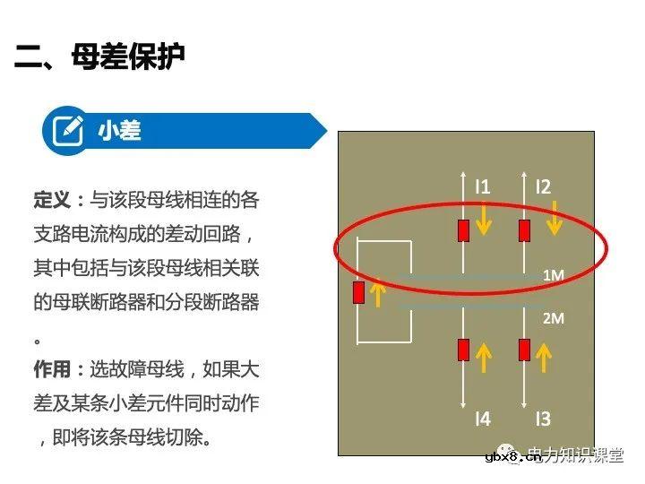 变电站二次设备、继电保护装置知识介绍