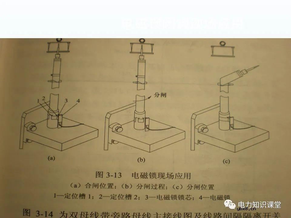 隔离开关基本介绍：控制回路及五防装置