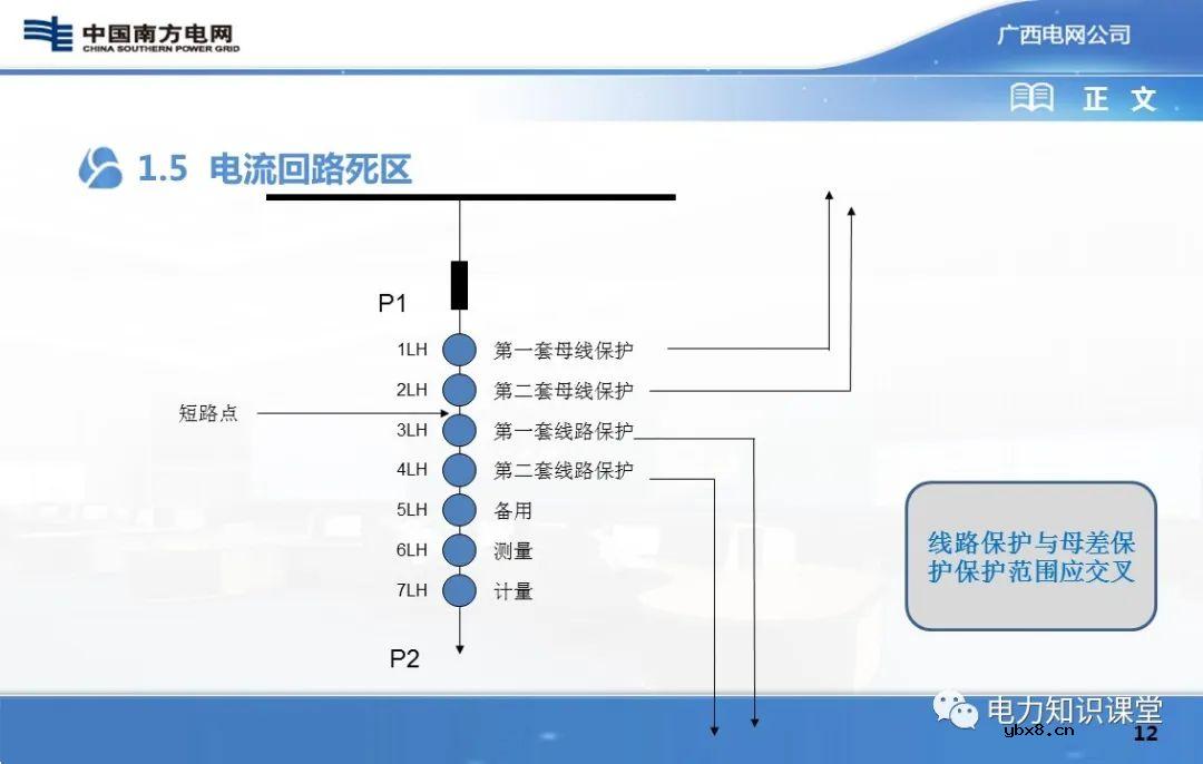 图文解析变电站二次设备原理图