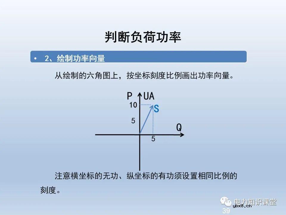 供电系统保护装置的六角图相位检测方法