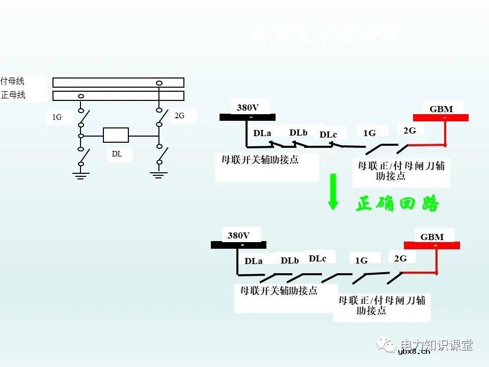 隔离开关基本介绍：控制回路及五防装置