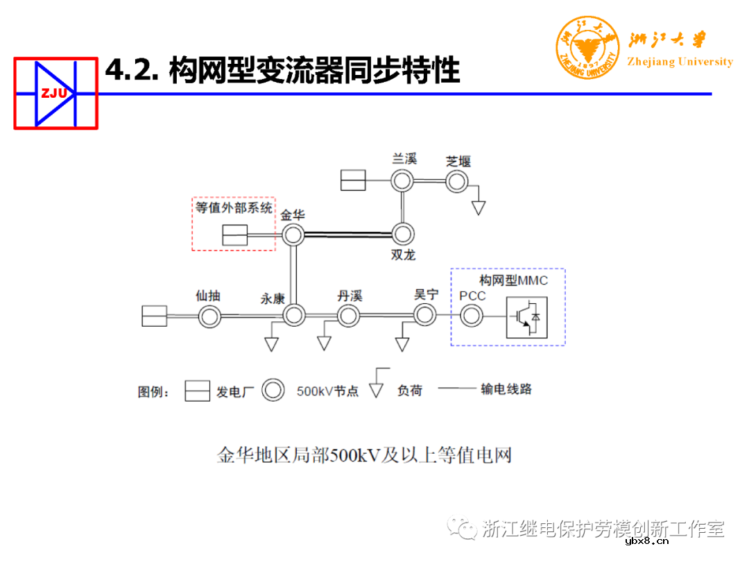 构网型变流器电力电子装备控制典型应用