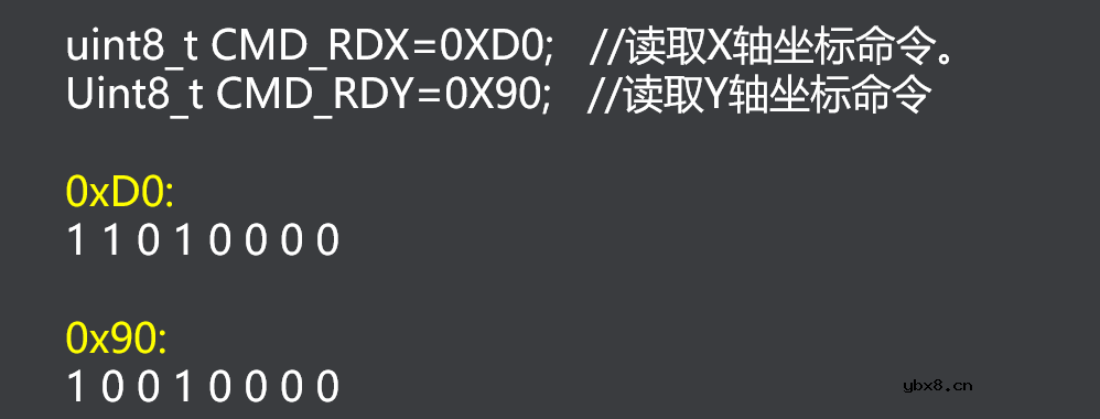 存储控制器FSMC与触摸屏介绍