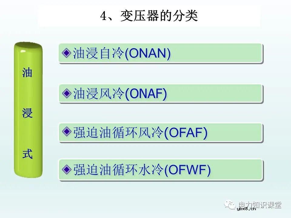 一文详解35kv变压器结构