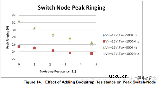 分享一种MOS管及其外围电路设计方案