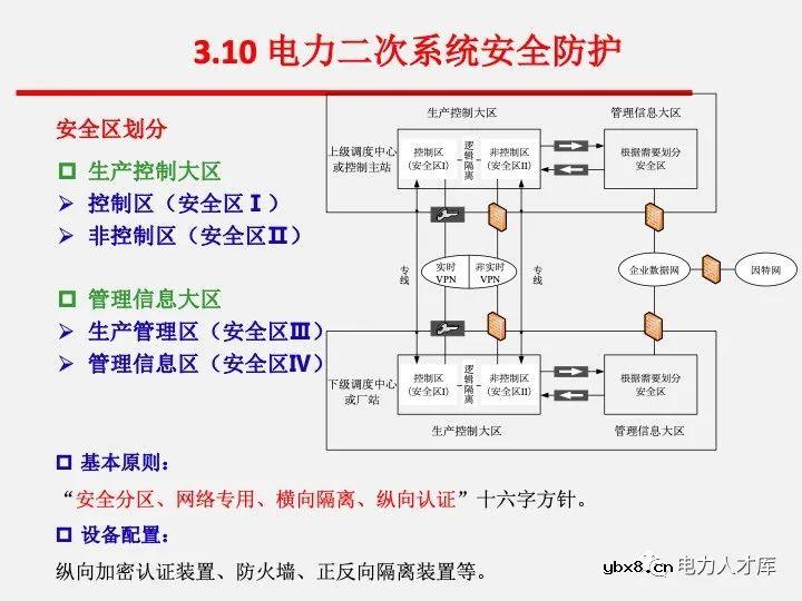 电气二次设计：继电保护及安全自动装置