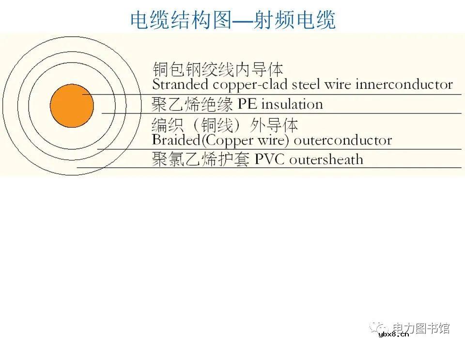 电线电缆的结构、分类、工艺流程