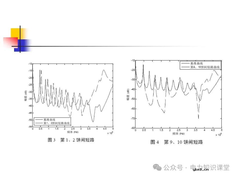 一文详解变压器结构、试验