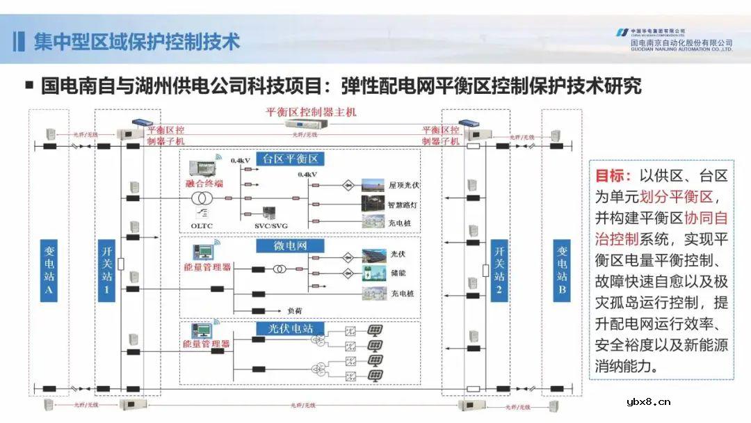 新型配电网保护控制技术探索