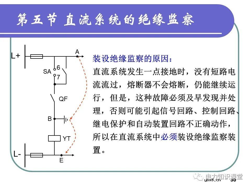 浅谈变配电所的直流系统组成及操作电源分类
