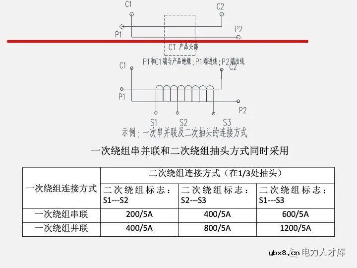 电气二次设计：继电保护及安全自动装置
