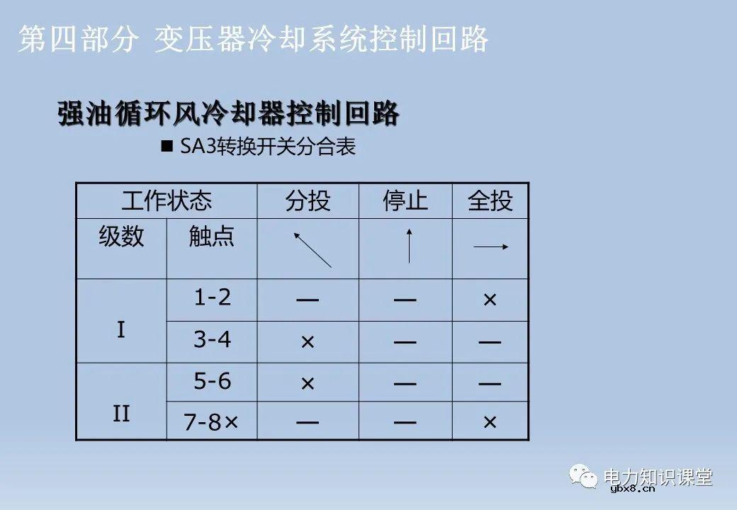 电气设备二次回路：隔离开关/断路器/变压器及控制回路