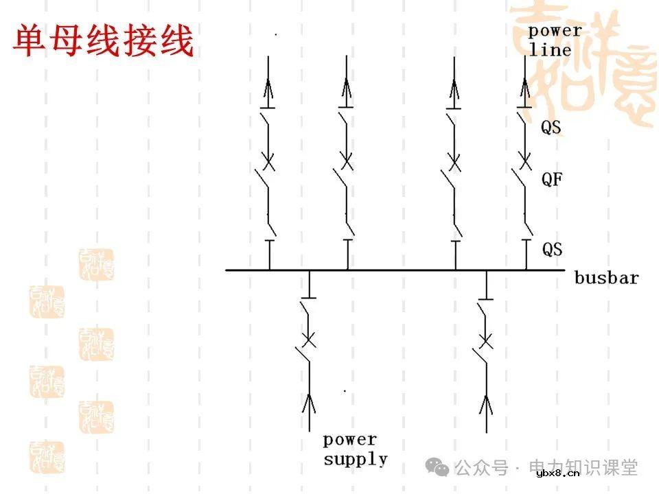变电一次接线图：变电站主接线和站用电接线运行