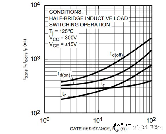 分享一种MOS管及其外围电路设计方案