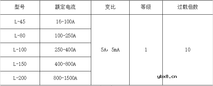 浅谈船舶交流电网在线绝缘监测装置研究