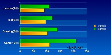 昂达主板SuperStable2详解