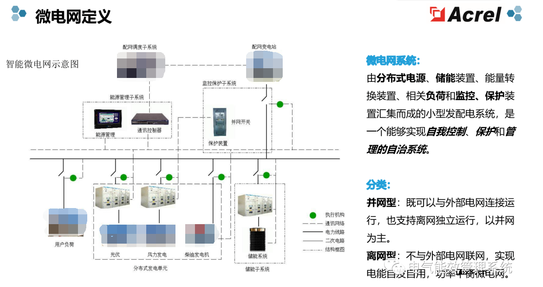 充电桩微电网系统及应用场景