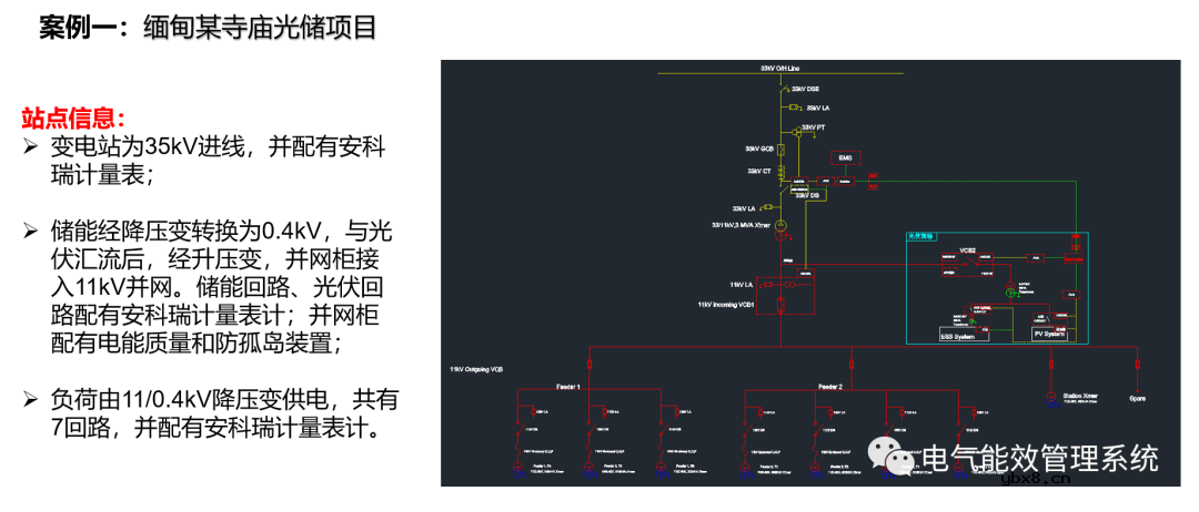 充电桩微电网系统及应用场景