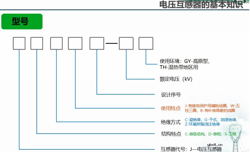 一文解析电压互感器的原理与变压器的原理