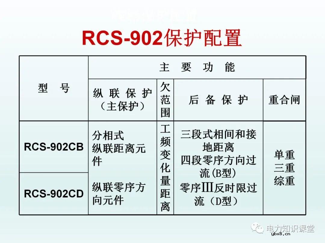 保护装置如何配置 保护装置原理图