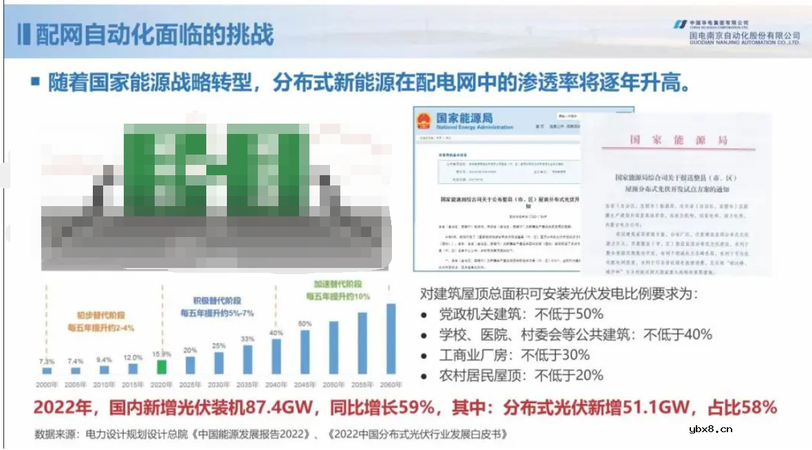 新型配电网保护控制技术探索