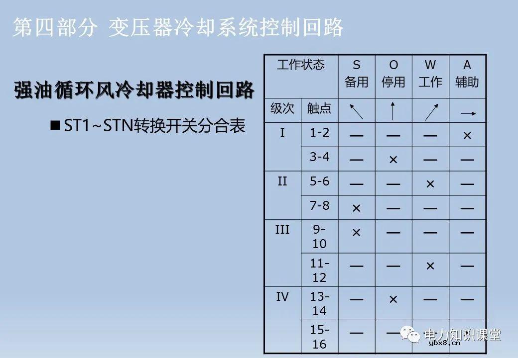 电气设备二次回路：隔离开关/断路器/变压器及控制回路