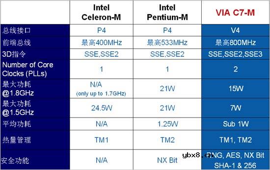 时钟频率不再首要 每瓦特性能才是关键