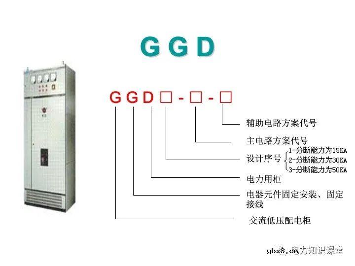 高压开关柜结构及原理总结