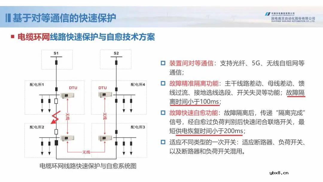 新型配电网保护控制技术探索