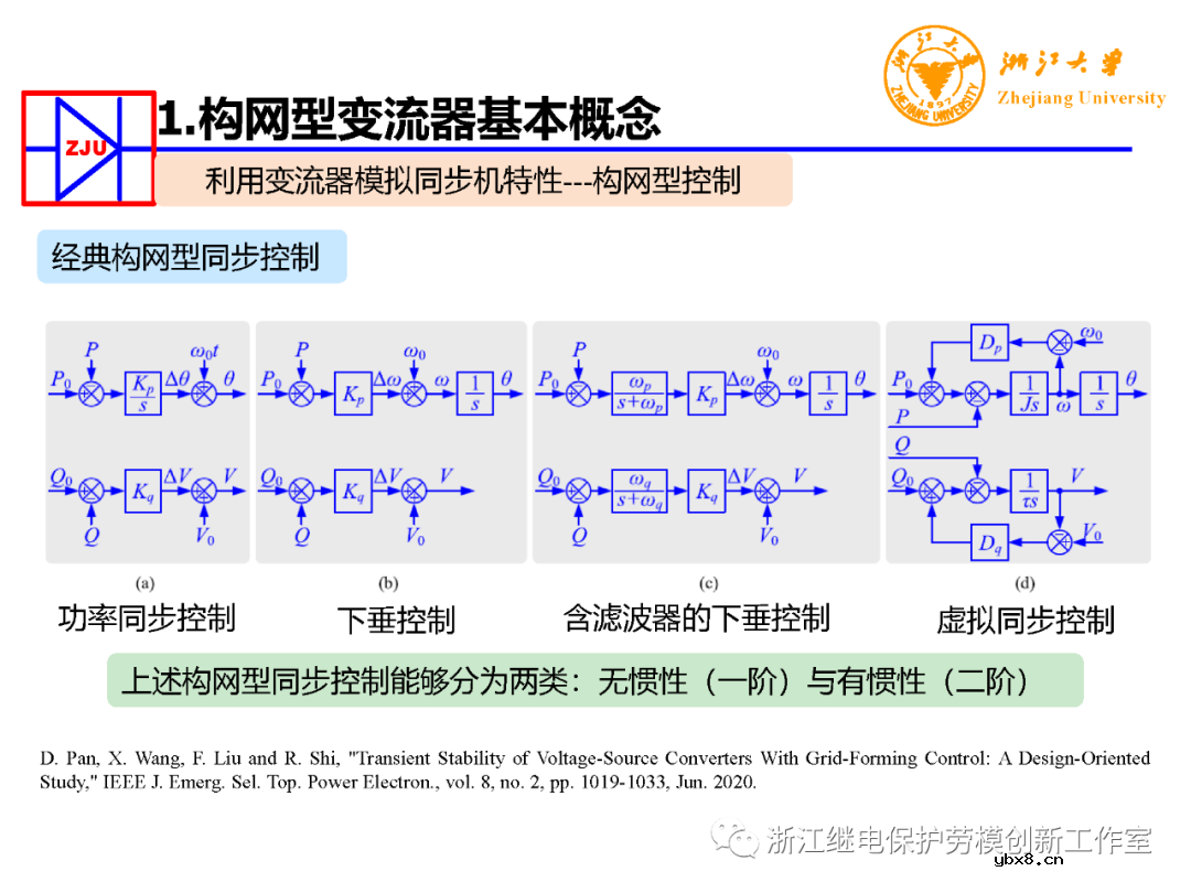 构网型变流器电力电子装备控制典型应用