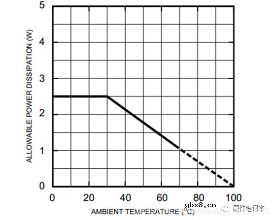分享一种MOS管及其外围电路设计方案