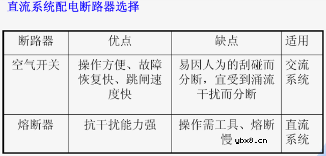 高低压配电系统组成和作用 移动基站直流系统与交换局直流系统的区别！