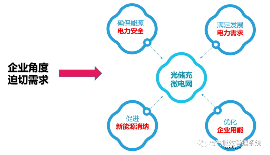 充电桩微电网系统及应用场景
