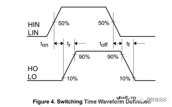分享一种MOS管及其外围电路设计方案
