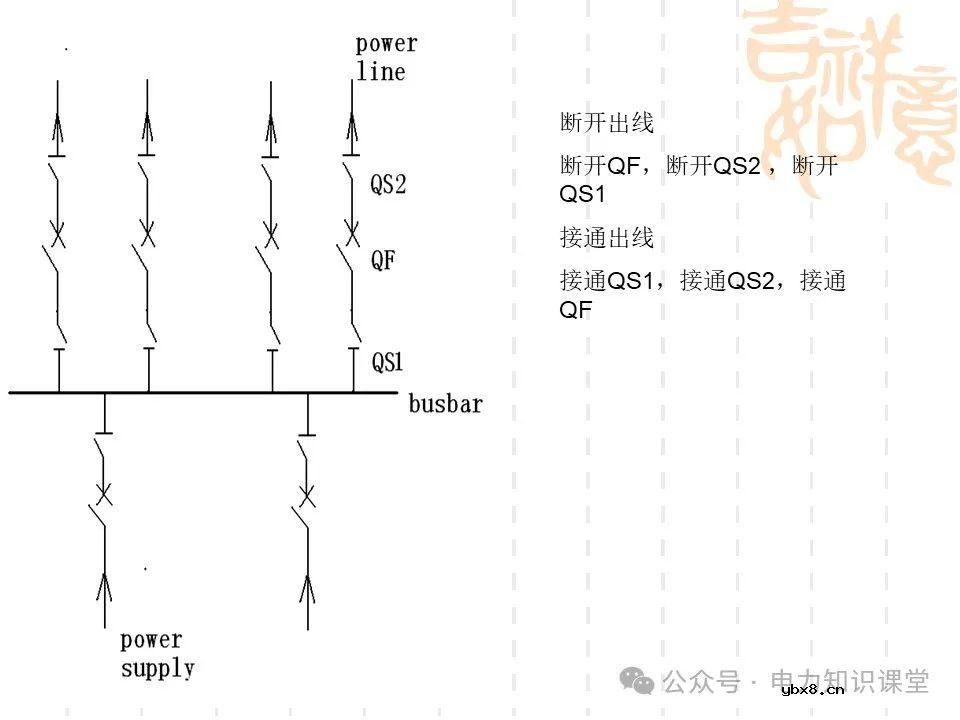 变电一次接线图：变电站主接线和站用电接线运行