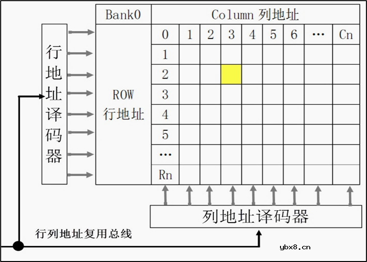 存储控制器FSMC与触摸屏介绍