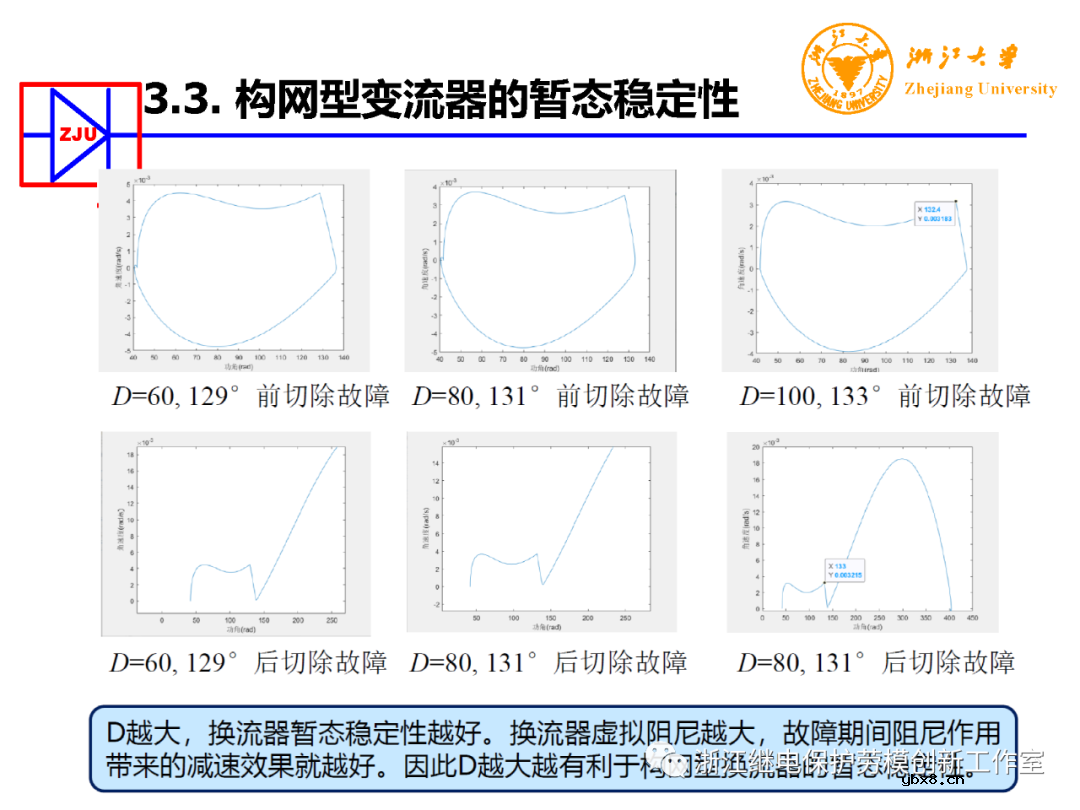 构网型变流器电力电子装备控制典型应用