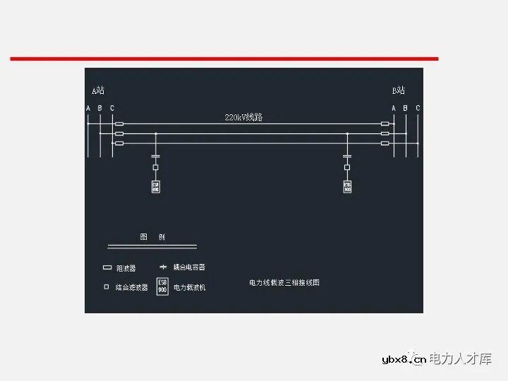 电气二次设计：继电保护及安全自动装置
