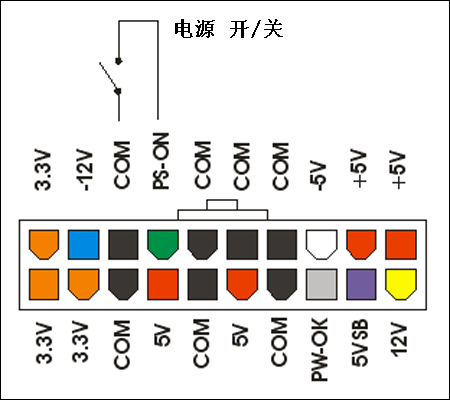 修改电源电压技术