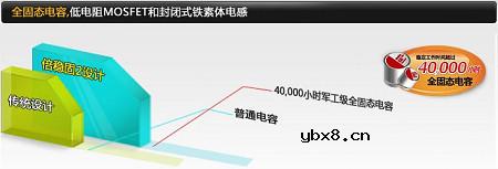 昂达主板SuperStable2详解