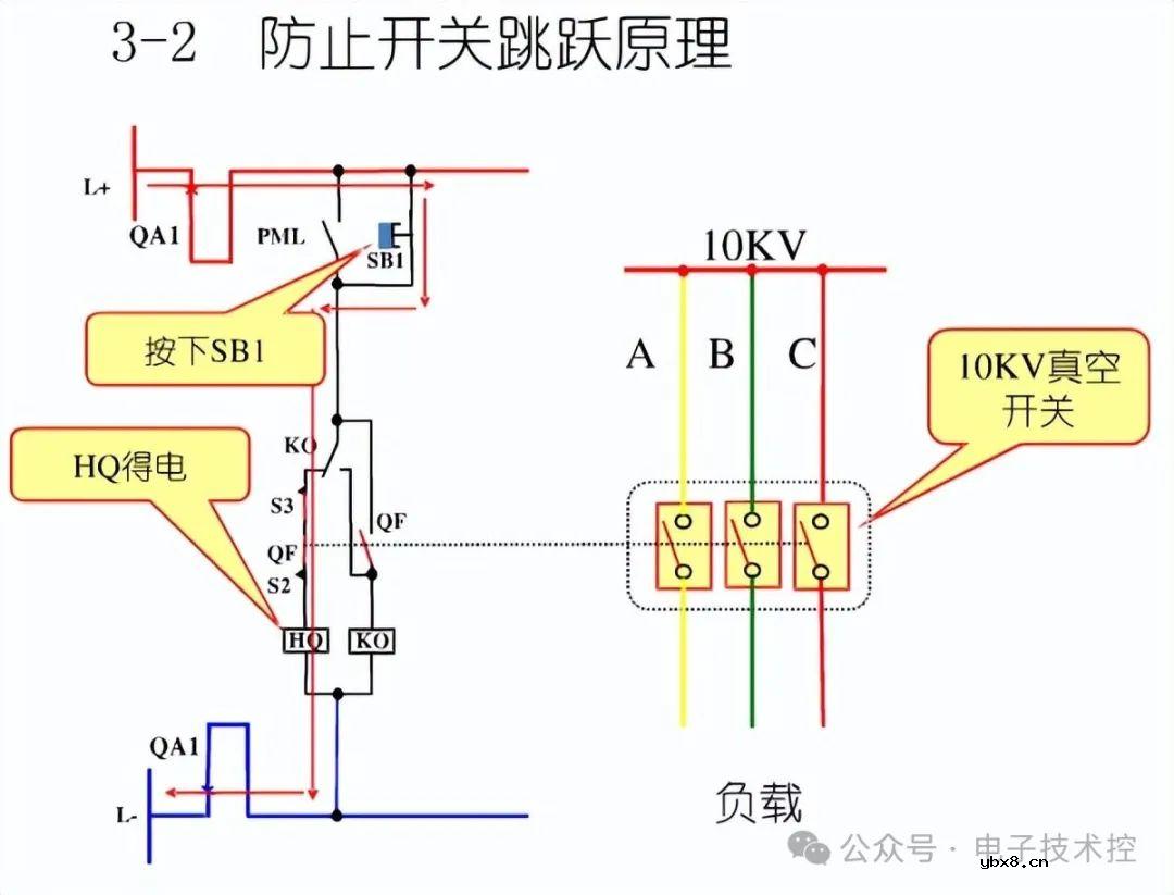 10KV开关柜控制和保护动作原理图