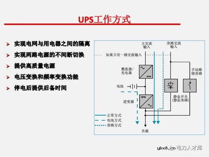 电气二次设计：继电保护及安全自动装置