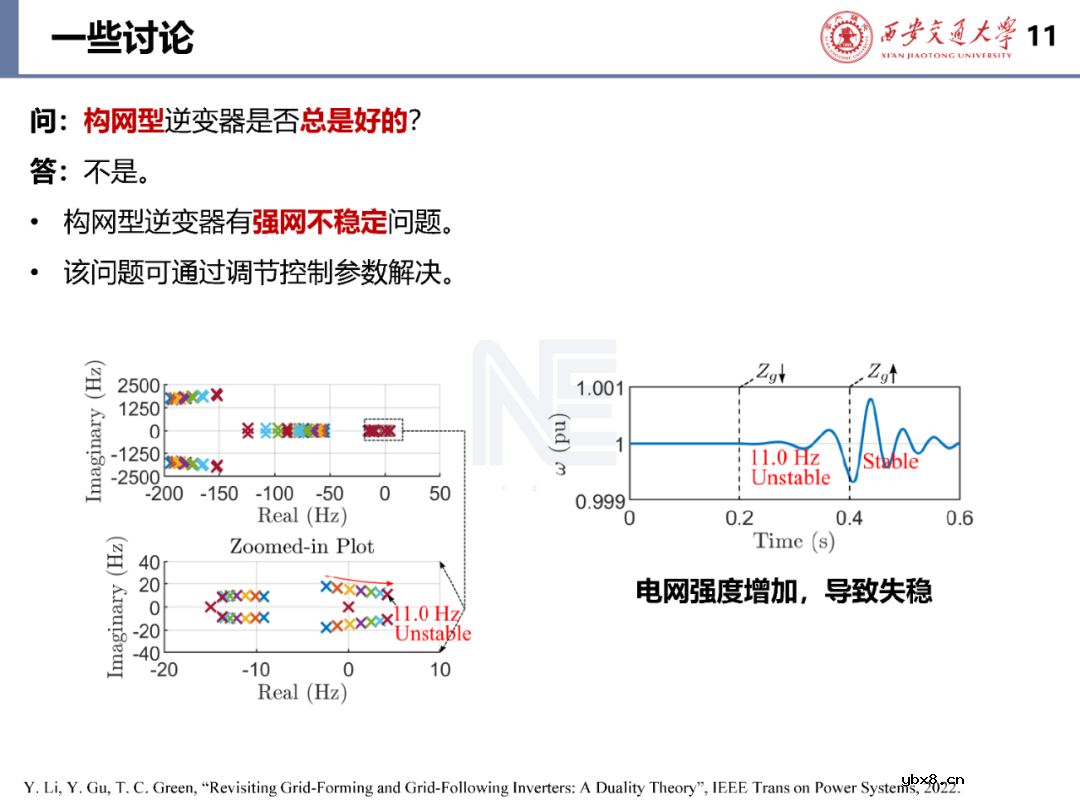 含构/跟网型逆变器的电力系统稳定性
