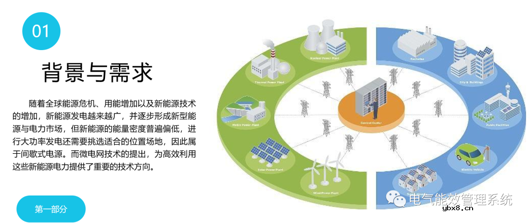 充电桩微电网系统及应用场景