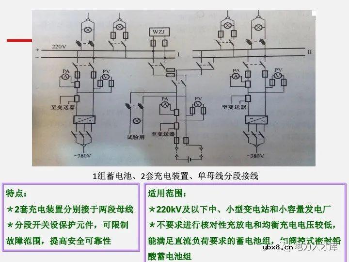 电气二次设计：继电保护及安全自动装置