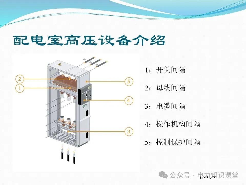 10kV配电室核心设备功能、作用与重要性