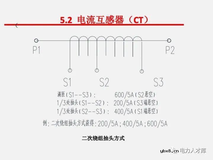 电气二次设计：继电保护及安全自动装置