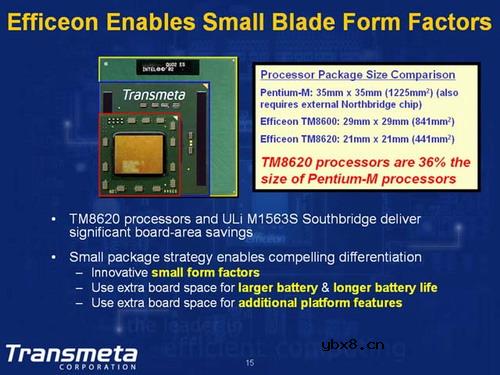 全美达的法宝:Efficeon处理器详细报道