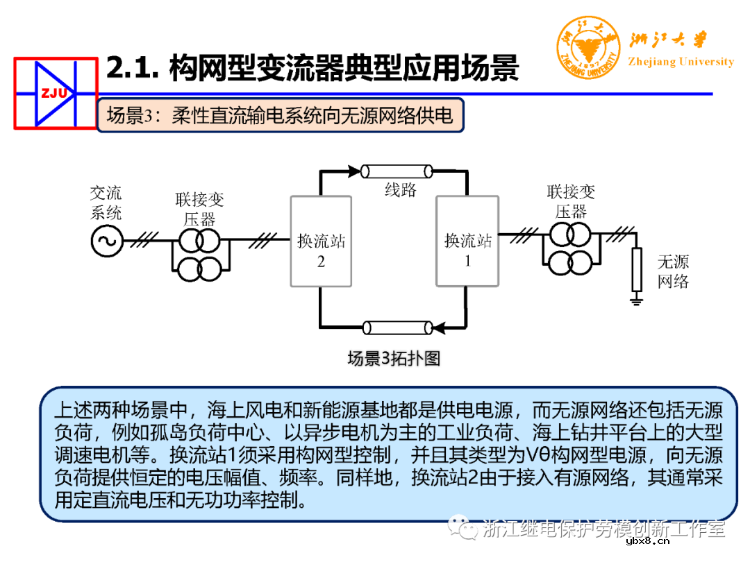 构网型变流器电力电子装备控制典型应用