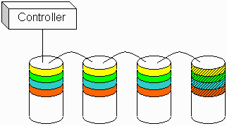 RAID技术,RAID技术原理详细解说